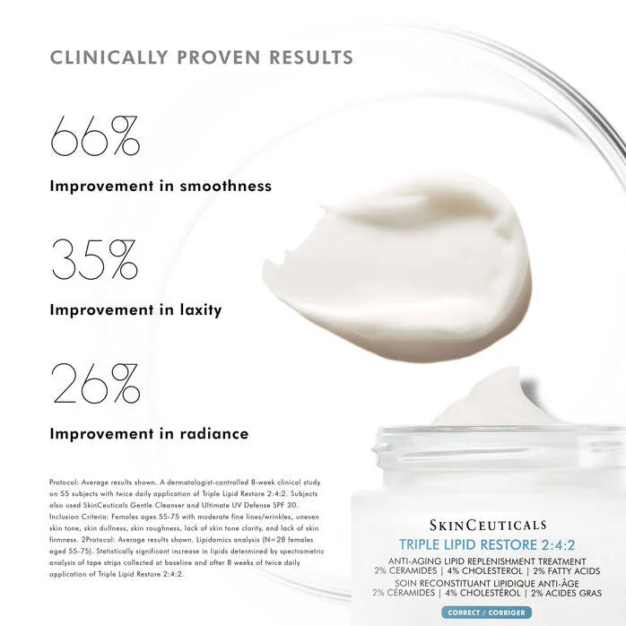 Skinceuticals Triple Lipid Restore 2:4:2